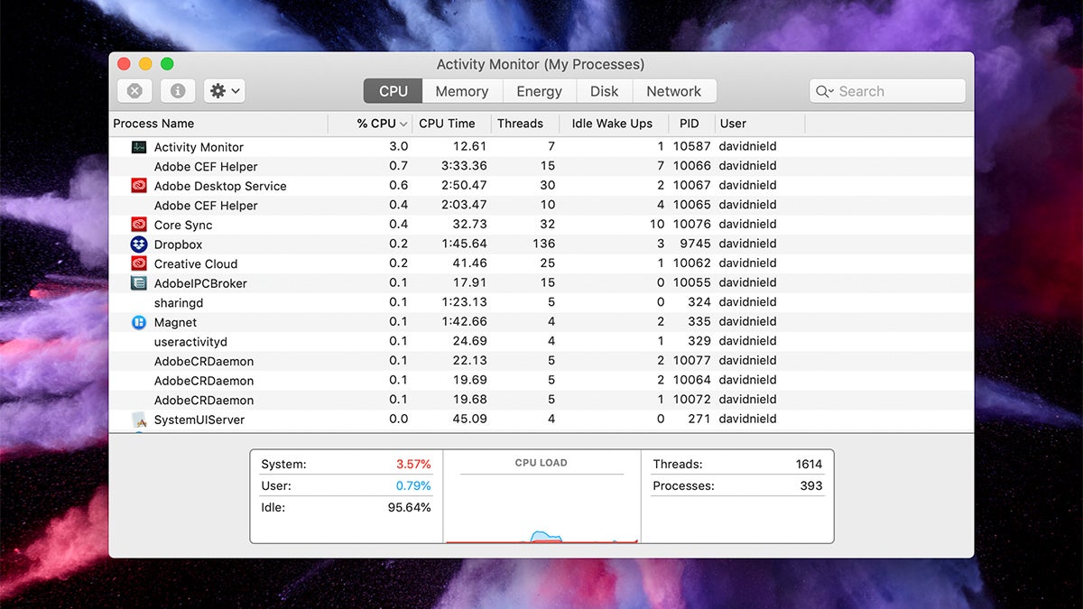 Moniteur d’activité sur macOS.