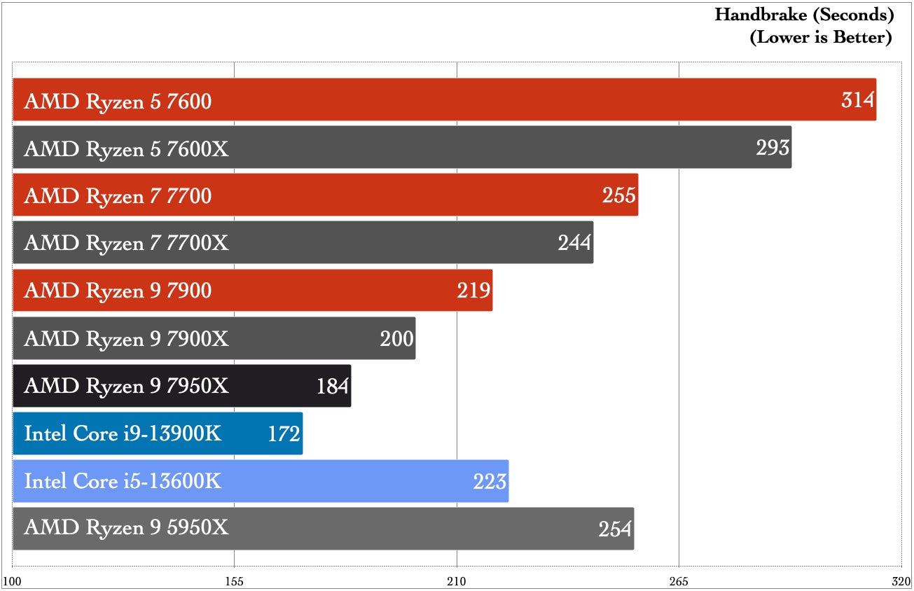 Graphic: Damien Gula / Gizmodo