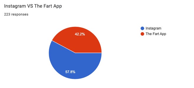 Graphic: Google