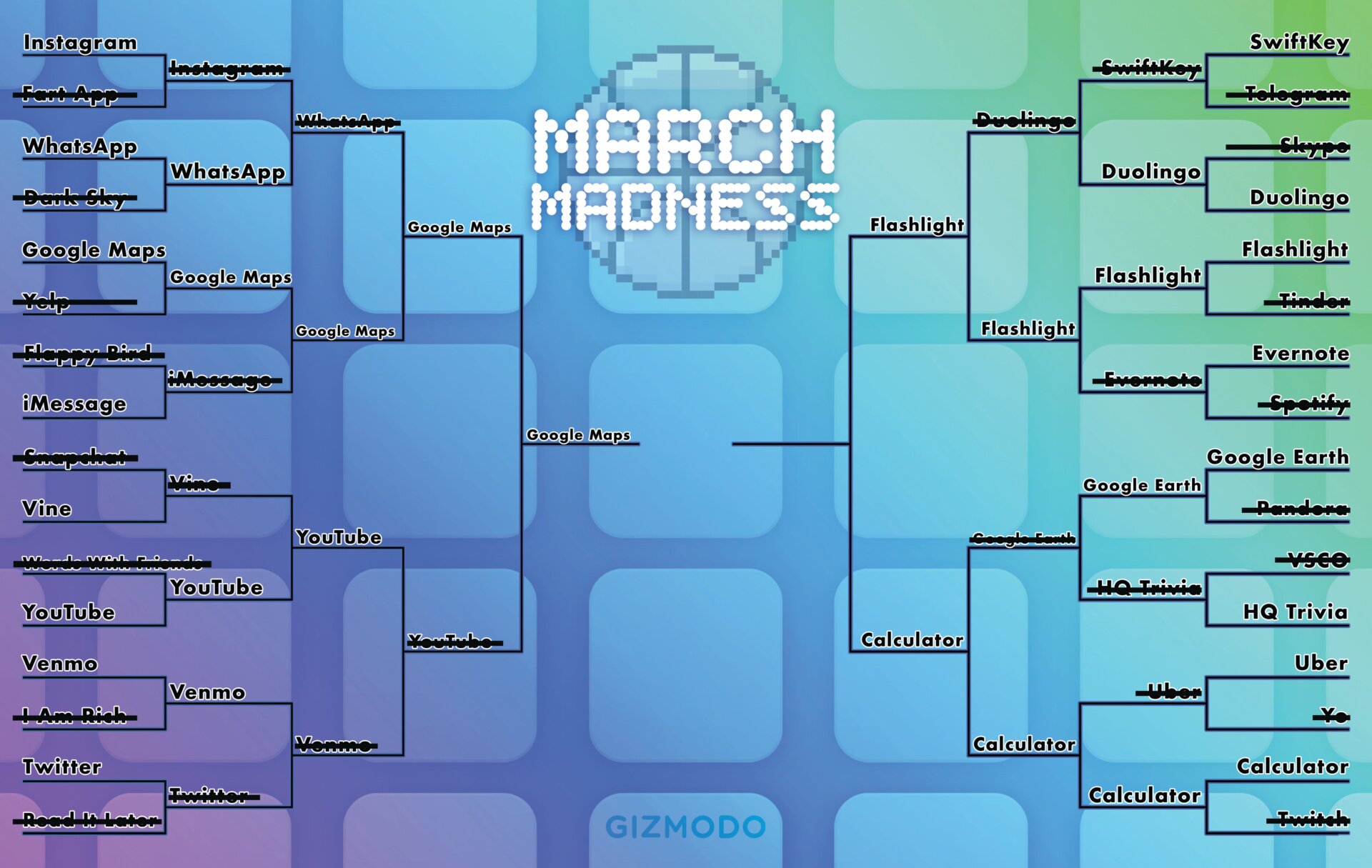 La meilleure application de tous les temps&nbsp;: March Madness Bracket Day 1