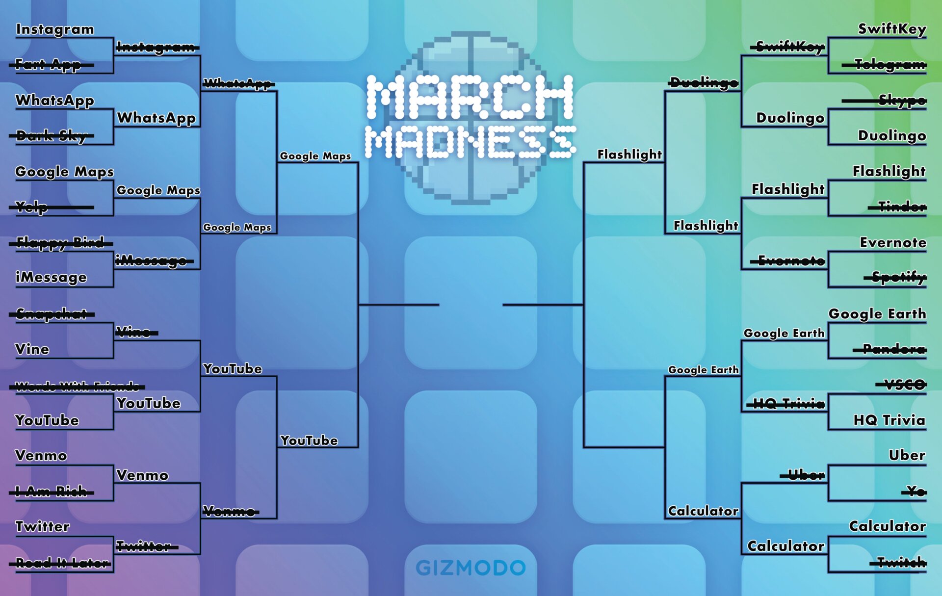 La meilleure application de tous les temps&nbsp;: March Madness Bracket Day 1