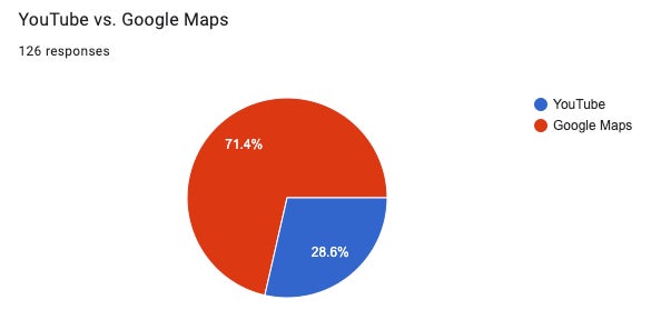 Graphic: Google