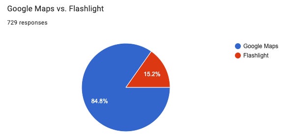 Graphic: Google