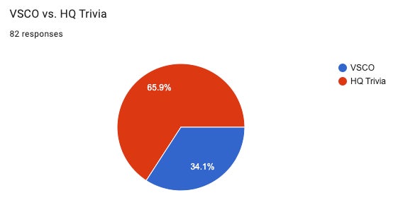 Graphic: Google