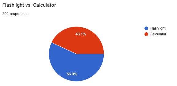 Graphic: Google