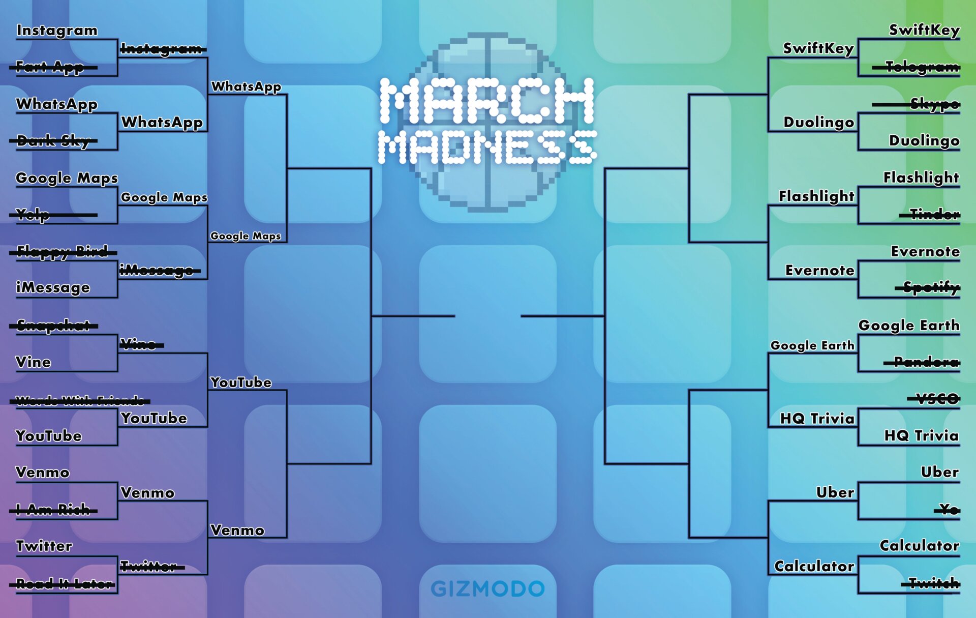 La meilleure application de tous les temps&nbsp;: March Madness Bracket Day 1