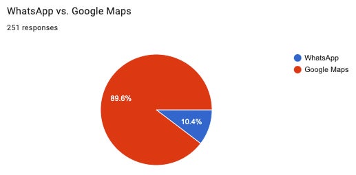 Graphic: Google