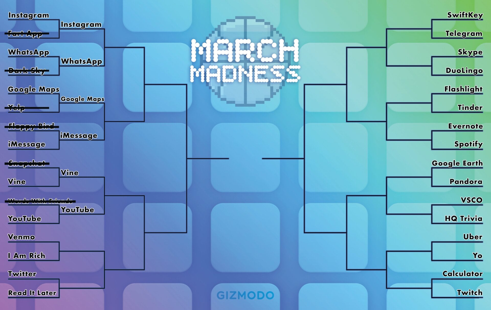 La meilleure application de tous les temps&nbsp;: March Madness Bracket Day 1