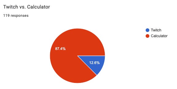 Graphic: Google
