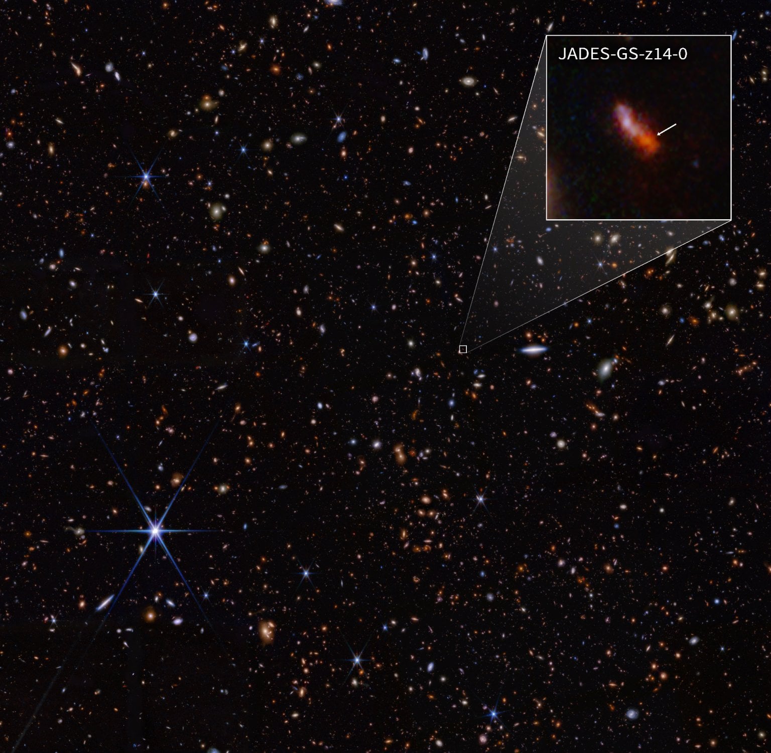 L’image infrarouge du télescope spatial Webb avec la galaxie JADES-GS-z14-0 montrée dans le tiroir.