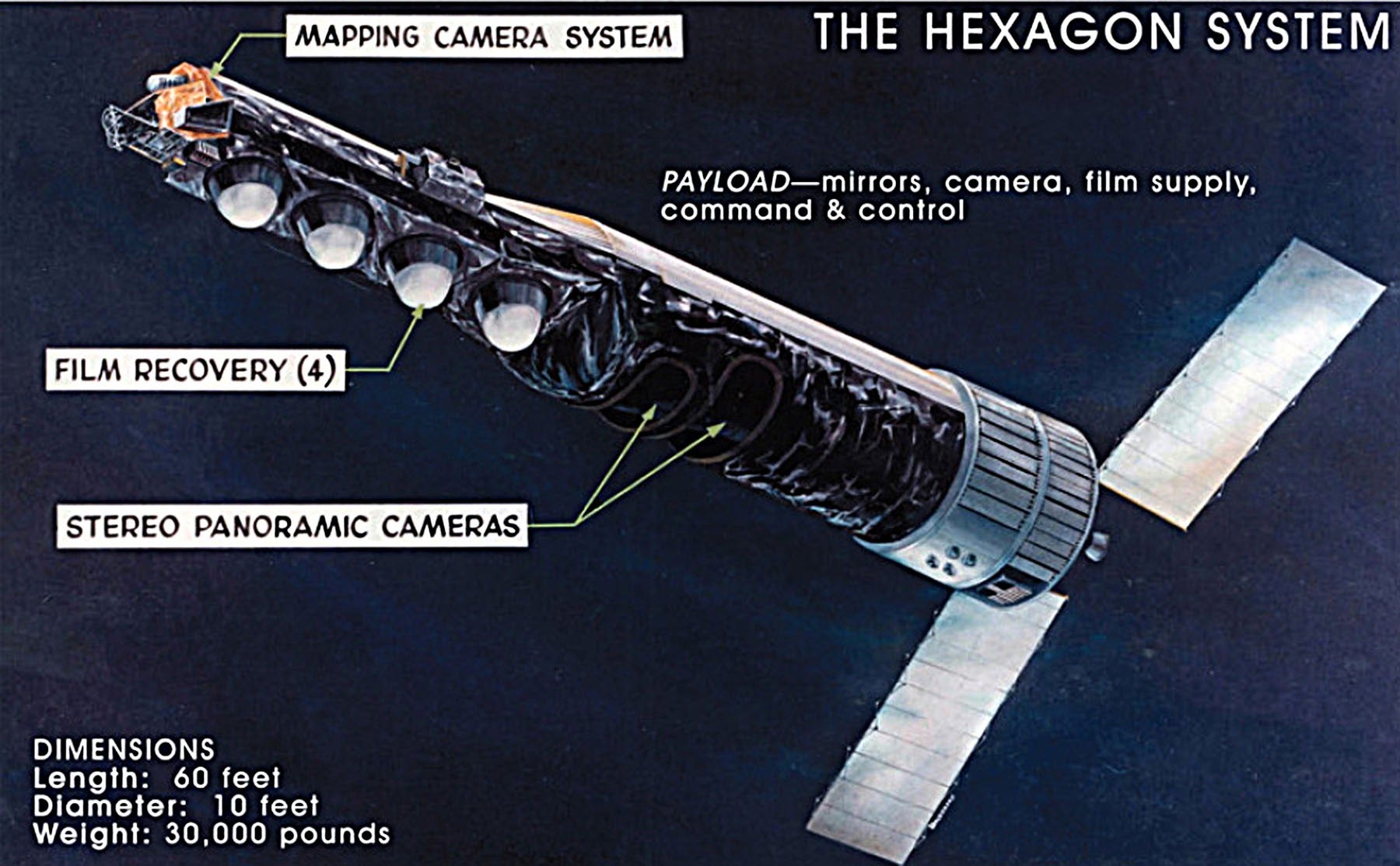 Le satellite KH-9 Hexagon de l’Air Force, photo ci-dessus, a déployé le petit satellite IRCB (S73-7) en 1974.