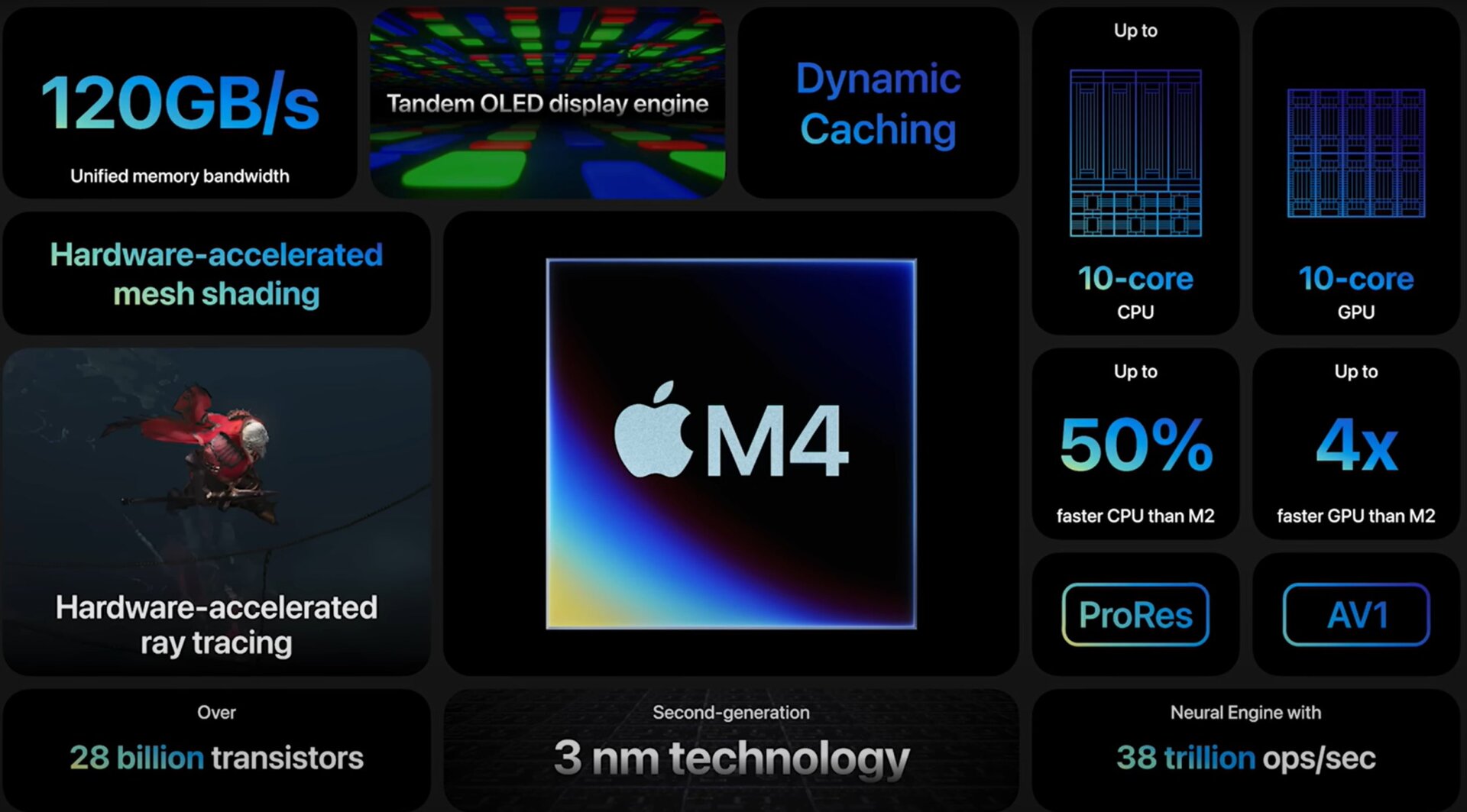 Apple possède des capacités NPU dans ses puces de série M depuis des années avant le M4.
