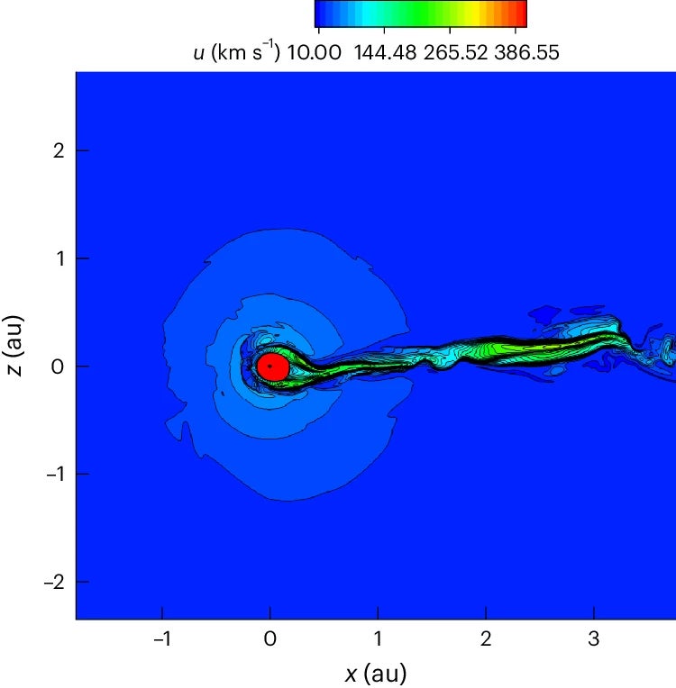 Le modèle de l’équipe montrant l’héliosophère 44 ans après le début de la simulation a été réduit à seulement 0,22 au.